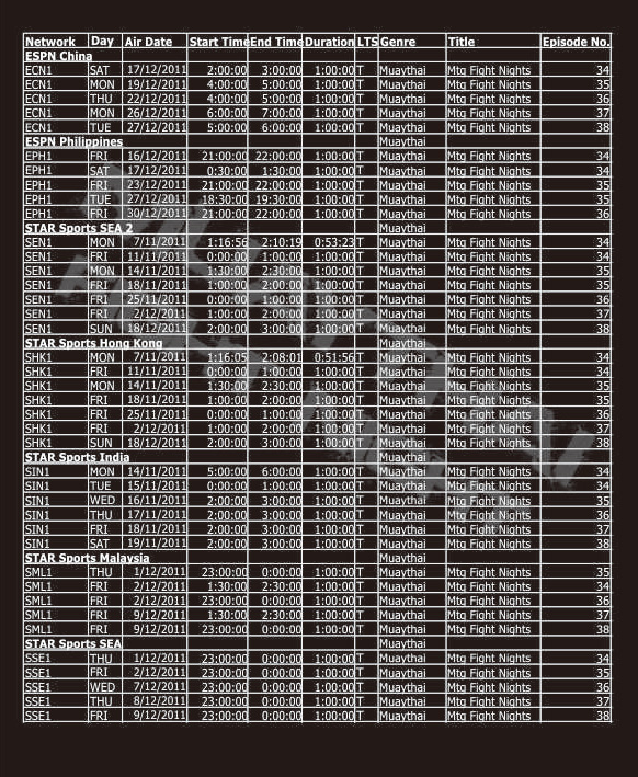 Schedule Muaythai Fight Night